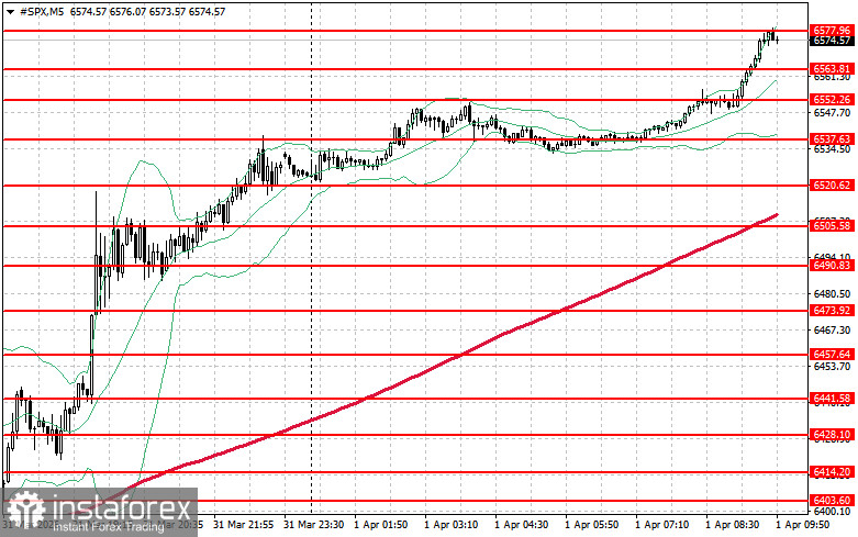Фондовый рынок на 1 апреля: индексы SP500 и NASDAQ показали взрывной рост на очередных заявлениях Трампа