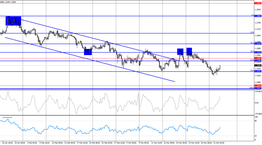 Изображение больше не актуально
