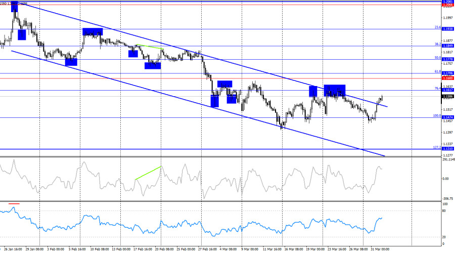 Изображение больше не актуально