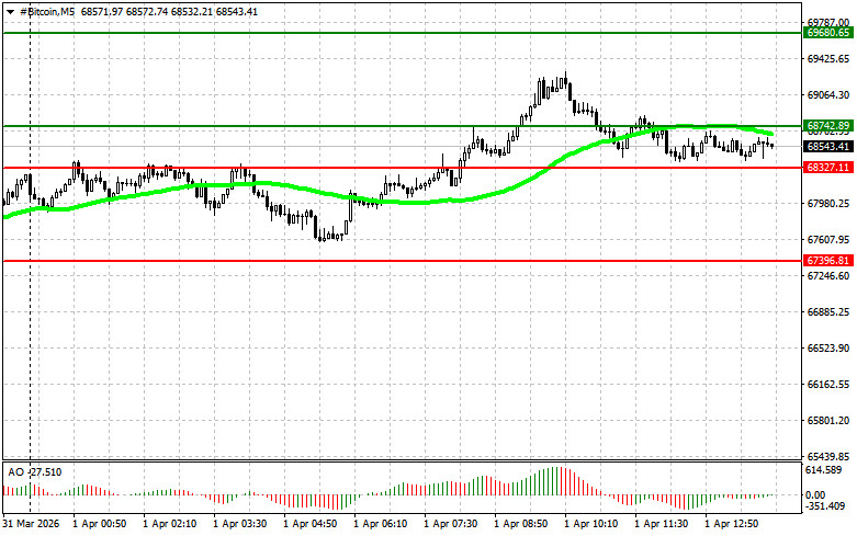 ����������� ������ �� ���������