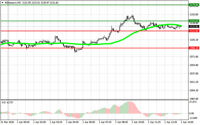 ����������� ������ �� ���������