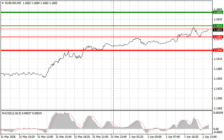 ����������� ������ �� ���������