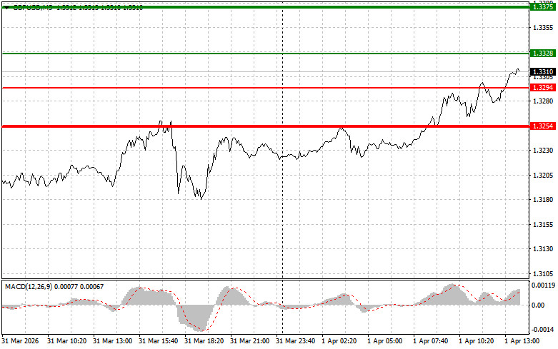 ����������� ������ �� ���������