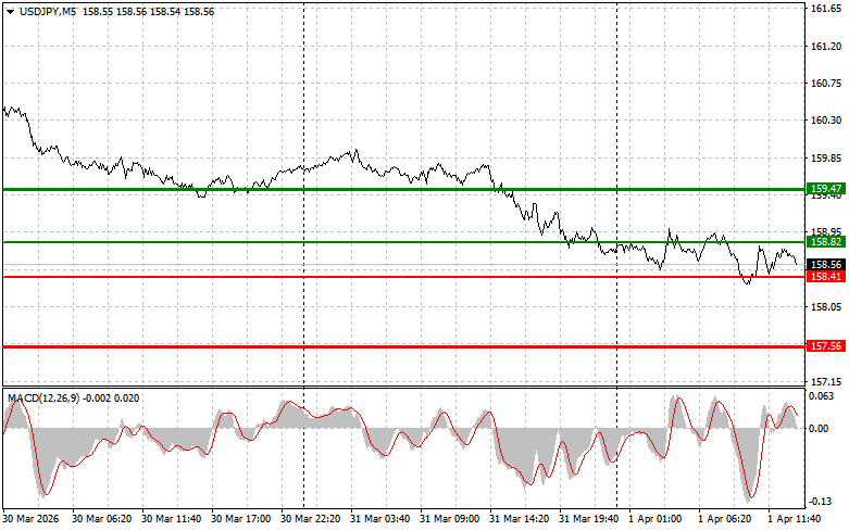 ����������� ������ �� ���������