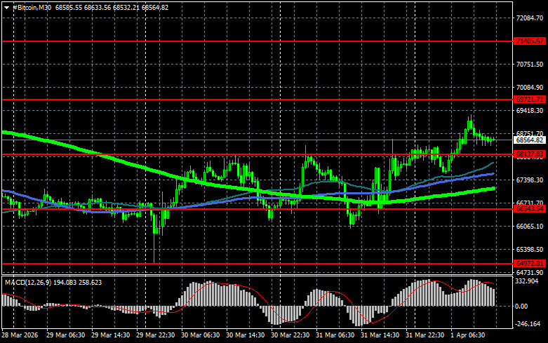 ����������� ������ �� ���������