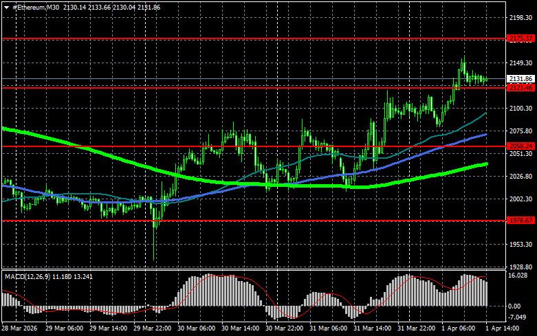 ����������� ������ �� ���������