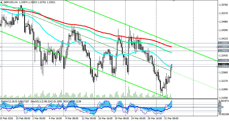 ����������� ������ �� ���������