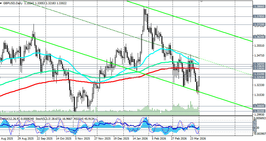 ����������� ������ �� ���������