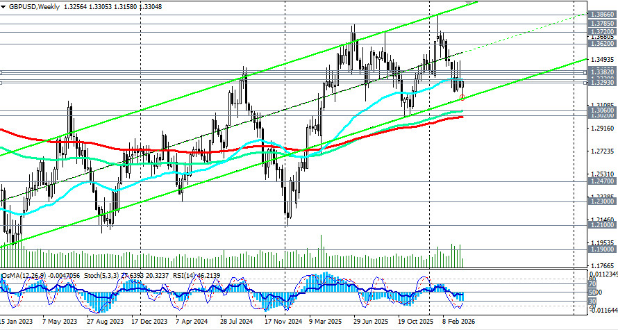 ����������� ������ �� ���������