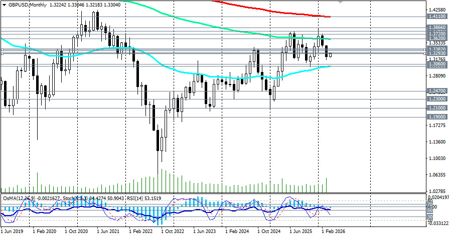 ����������� ������ �� ���������