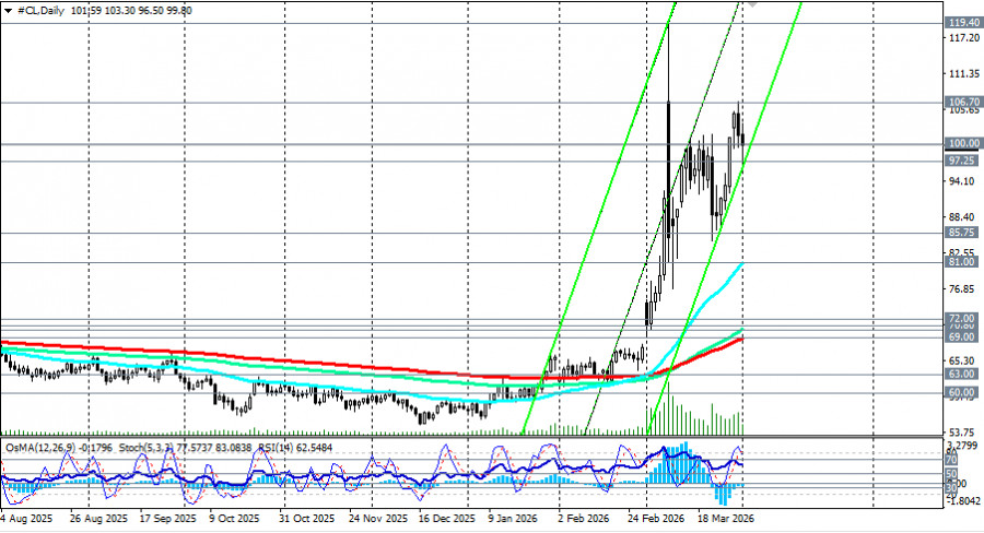Изображение больше не актуально