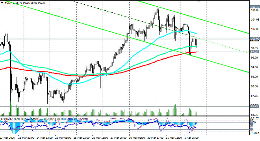 Изображение больше не актуально
