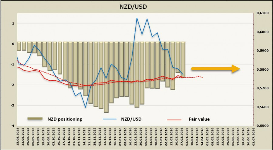 ����������� ������ �� ���������