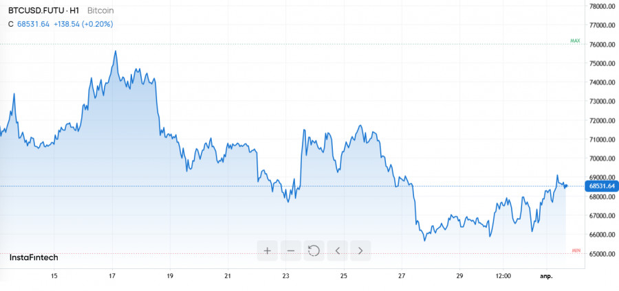 ����������� ������ �� ���������