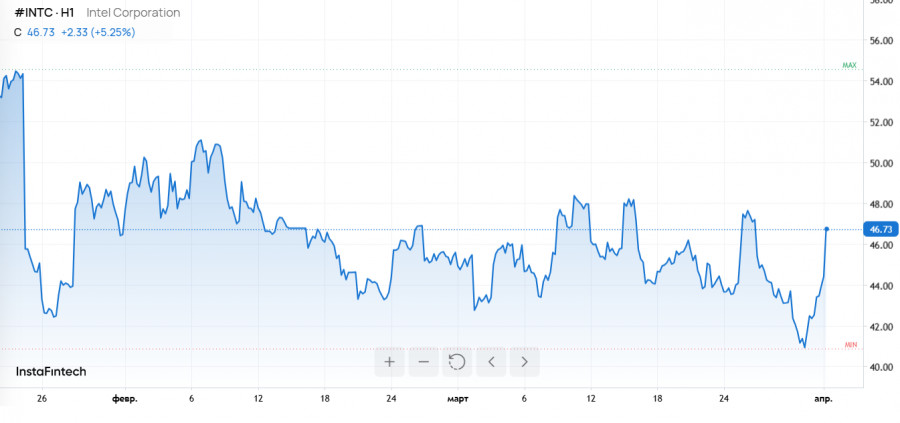 ����������� ������ �� ���������