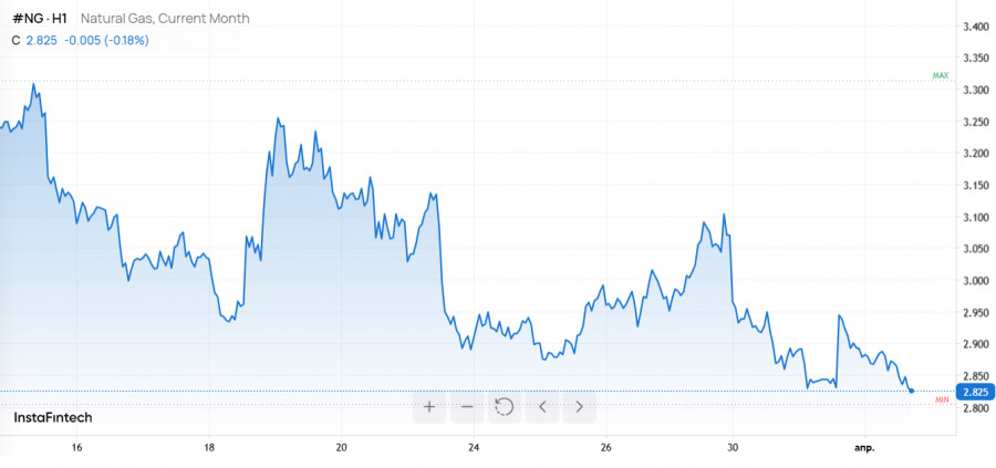 ����������� ������ �� ���������