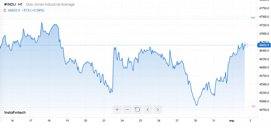 ����������� ������ �� ���������