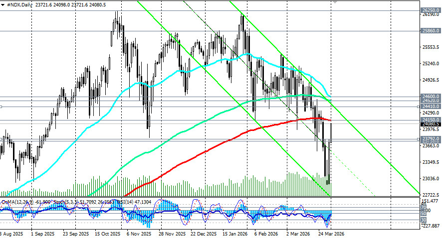 Изображение больше не актуально