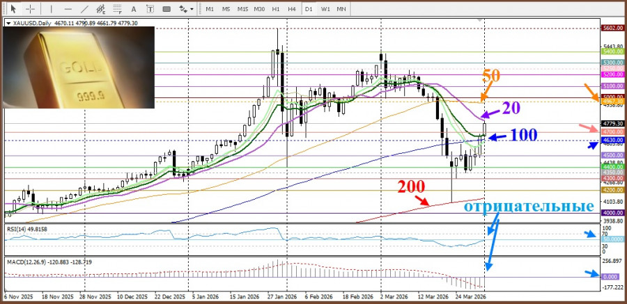 ����������� ������ �� ���������