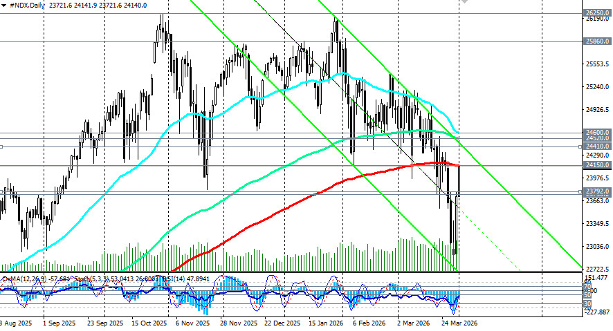 ����������� ������ �� ���������