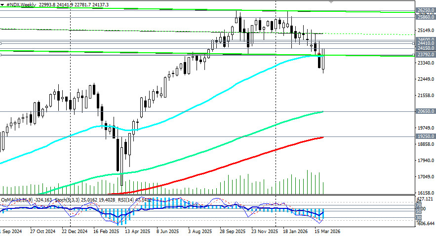 ����������� ������ �� ���������