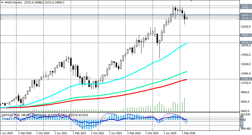 ����������� ������ �� ���������