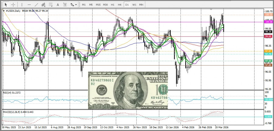 ����������� ������ �� ���������