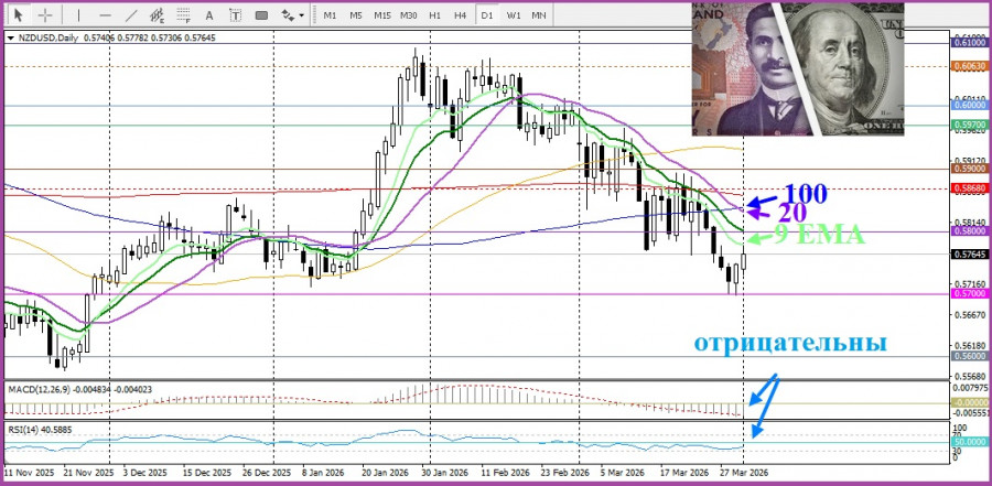 ����������� ������ �� ���������