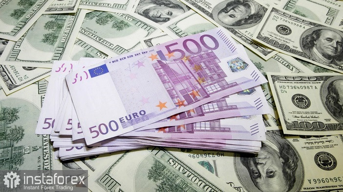 EUR/USD. Price Analysis and Forecast