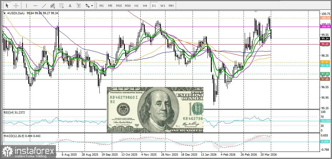 EUR/USD. Price Analysis and Forecast