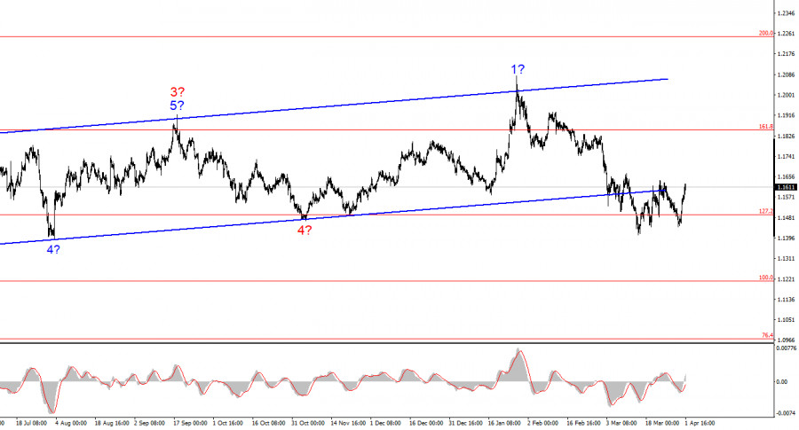 Изображение больше не актуально