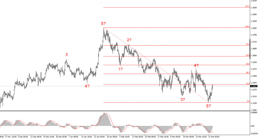 ����������� ������ �� ���������