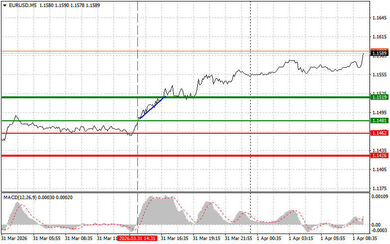 Exchange Rates analysis