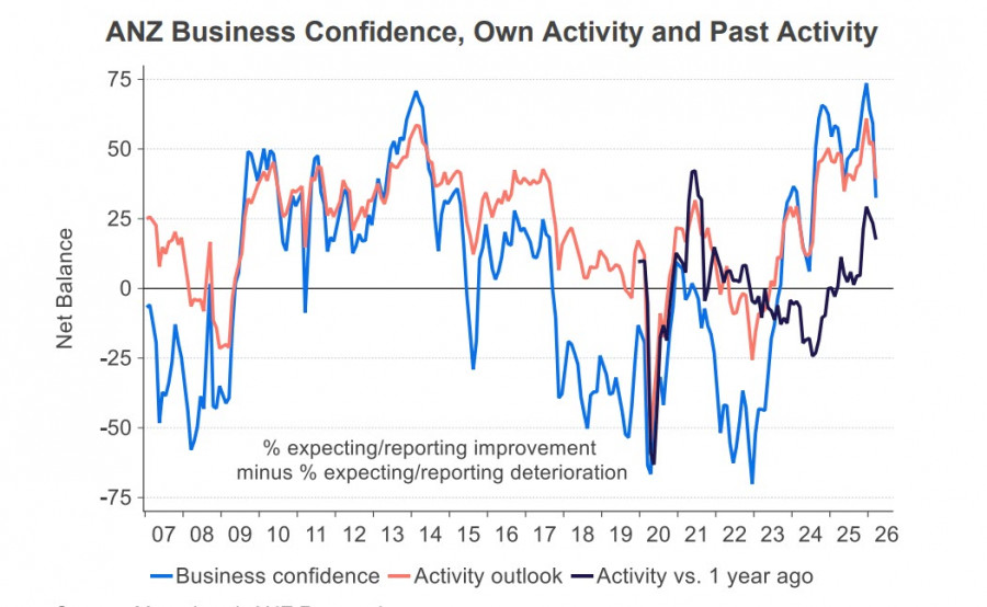 Analiza kursów walut