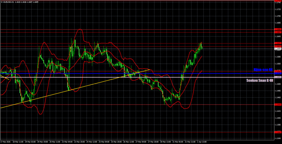 ����������� ������ �� ���������