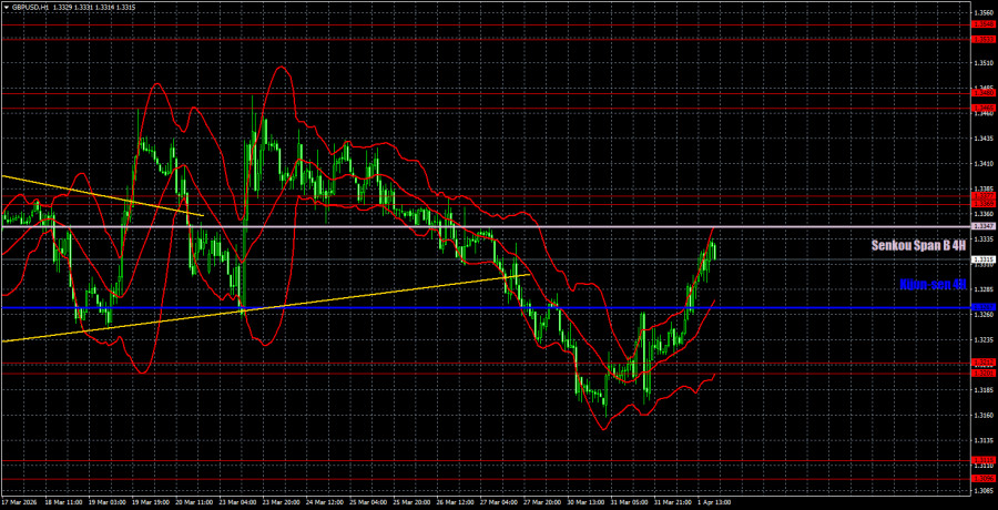 ����������� ������ �� ���������