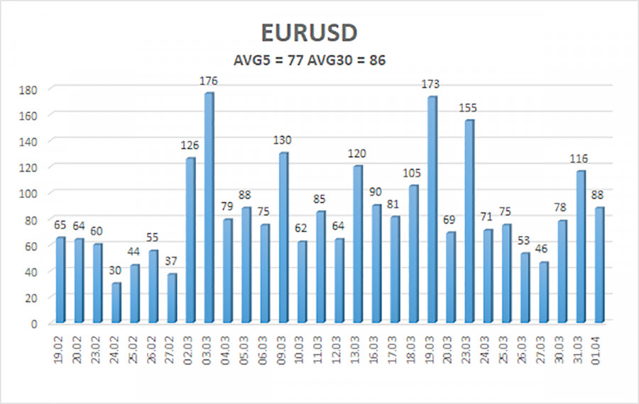 ����������� ������ �� ���������