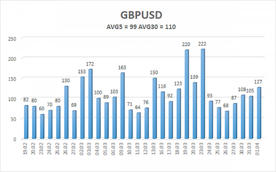 ����������� ������ �� ���������