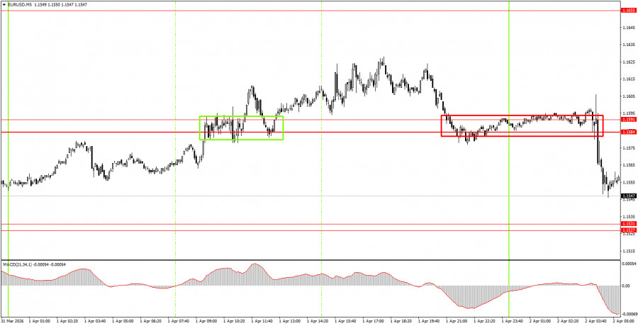 Изображение больше не актуально