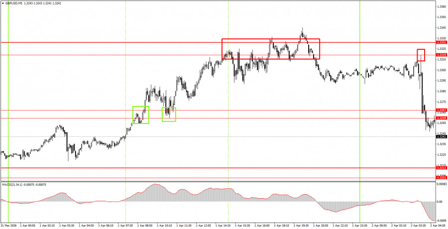 ����������� ������ �� ���������