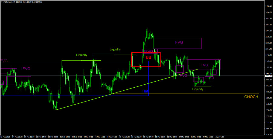 Изображение больше не актуально