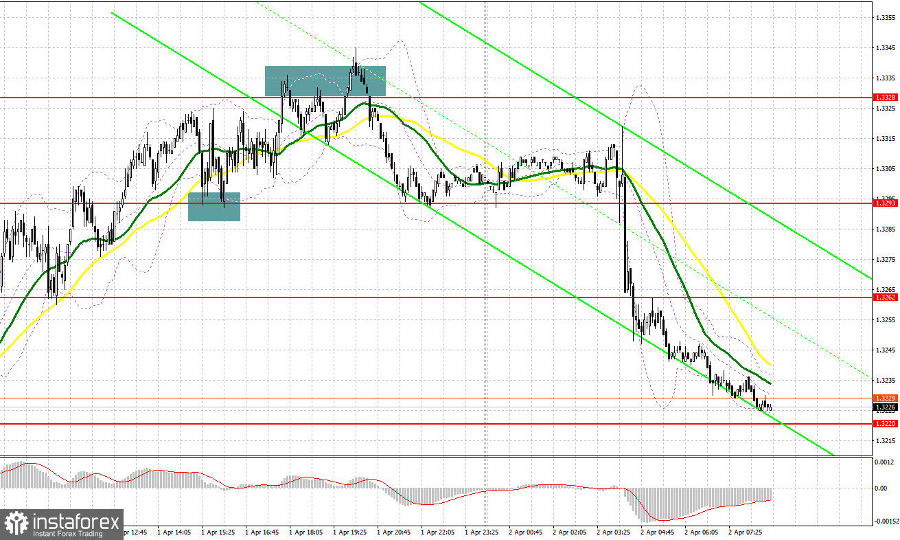 GBP/USD: план на европейскую сессию 2 апреля. Фунт обвалился в паре с долларом