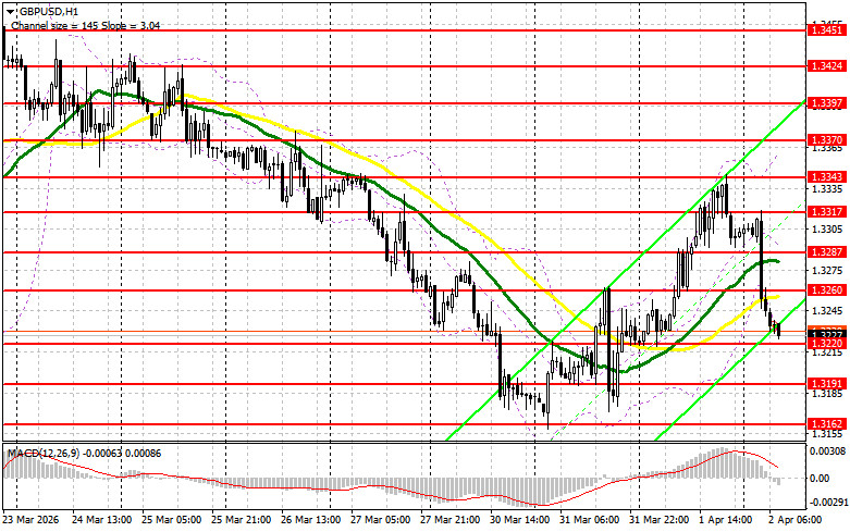 ����������� ������ �� ���������