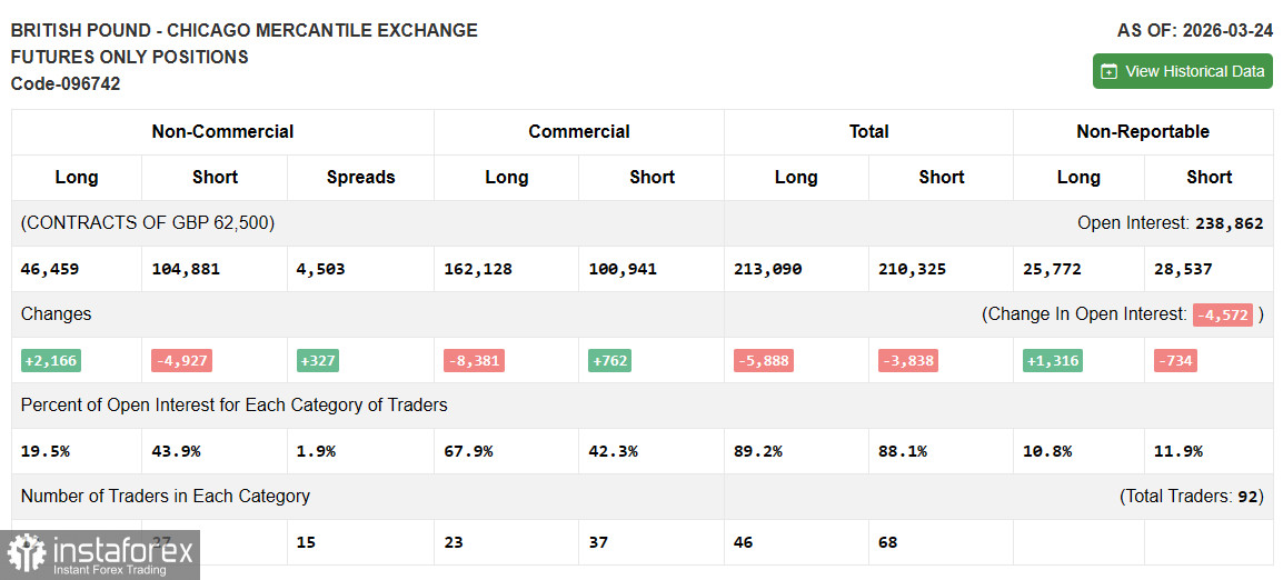 GBP/USD: план на европейскую сессию 2 апреля. Фунт обвалился в паре с долларом
