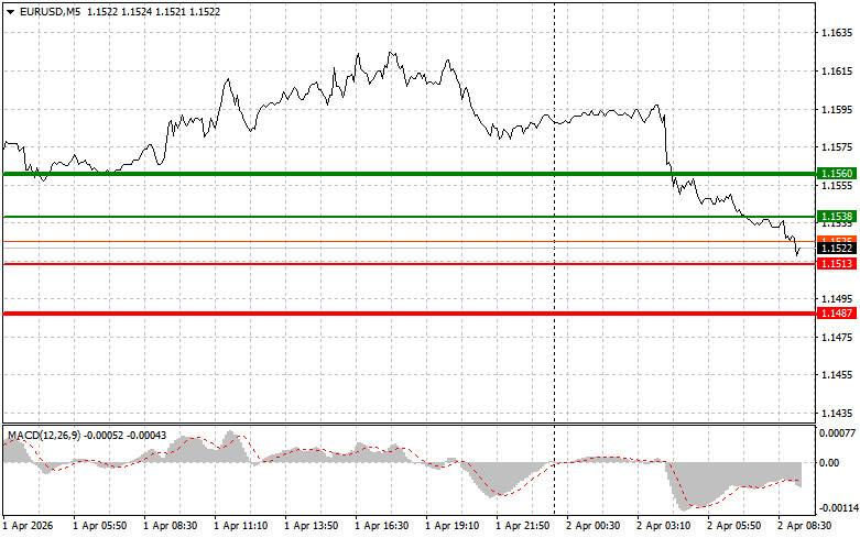 ����������� ������ �� ���������