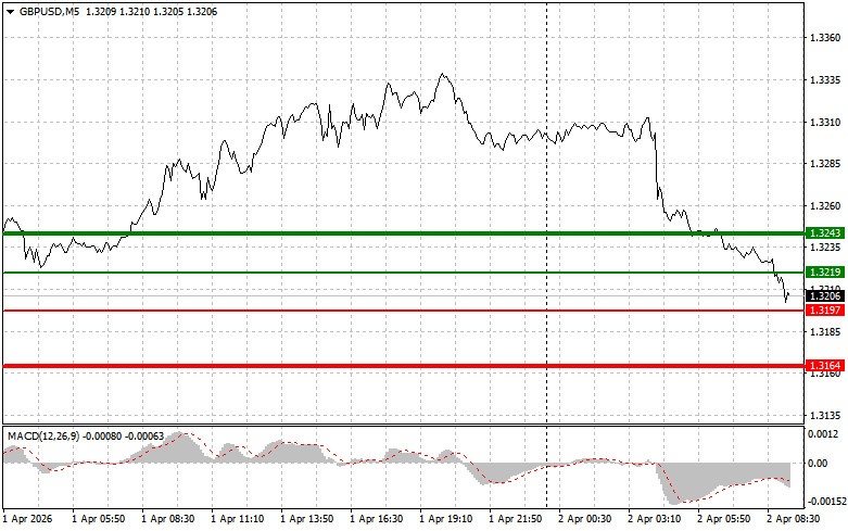 Изображение больше не актуально