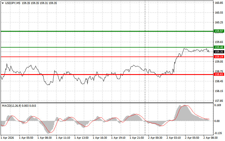 Изображение больше не актуально