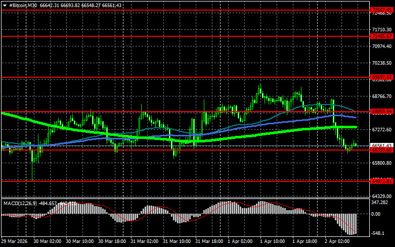 Изображение больше не актуально