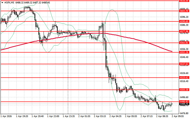 ����������� ������ �� ���������