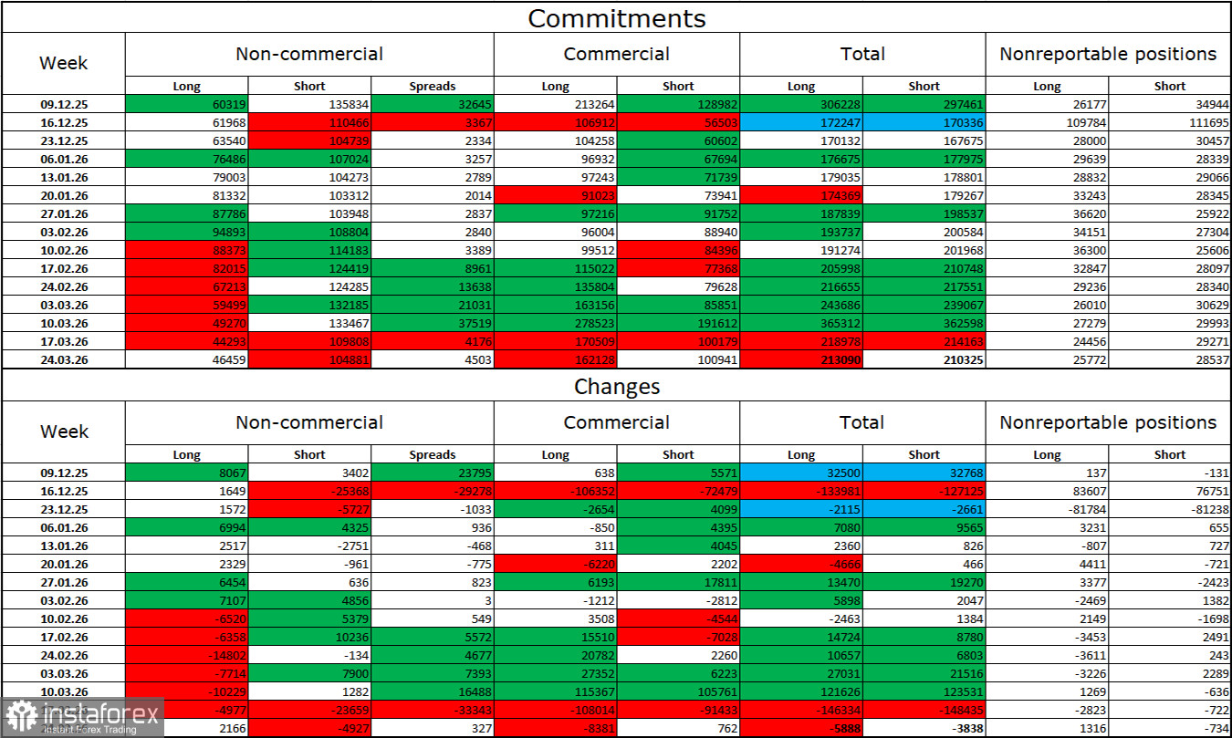 GBP/USD. 2 апреля. Состояние американской экономики никого не интересует 